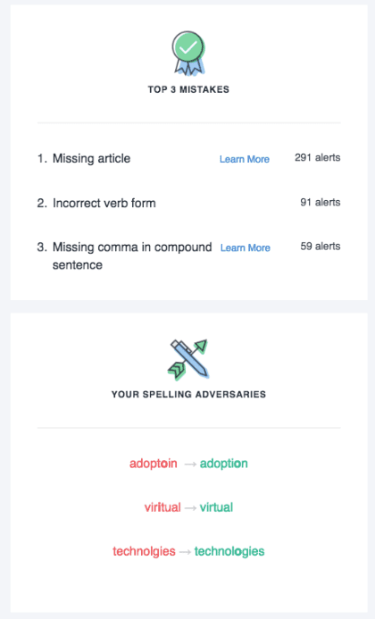 Grammarly user top issues
