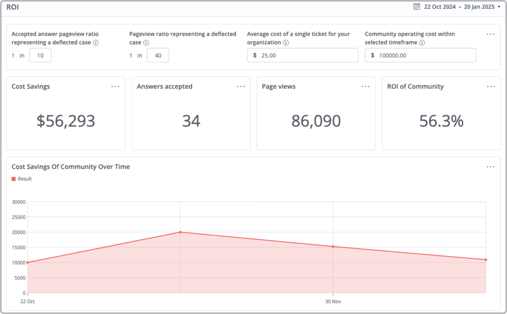 Higher Logic Vanilla's ROI Calculator for ticket deflection